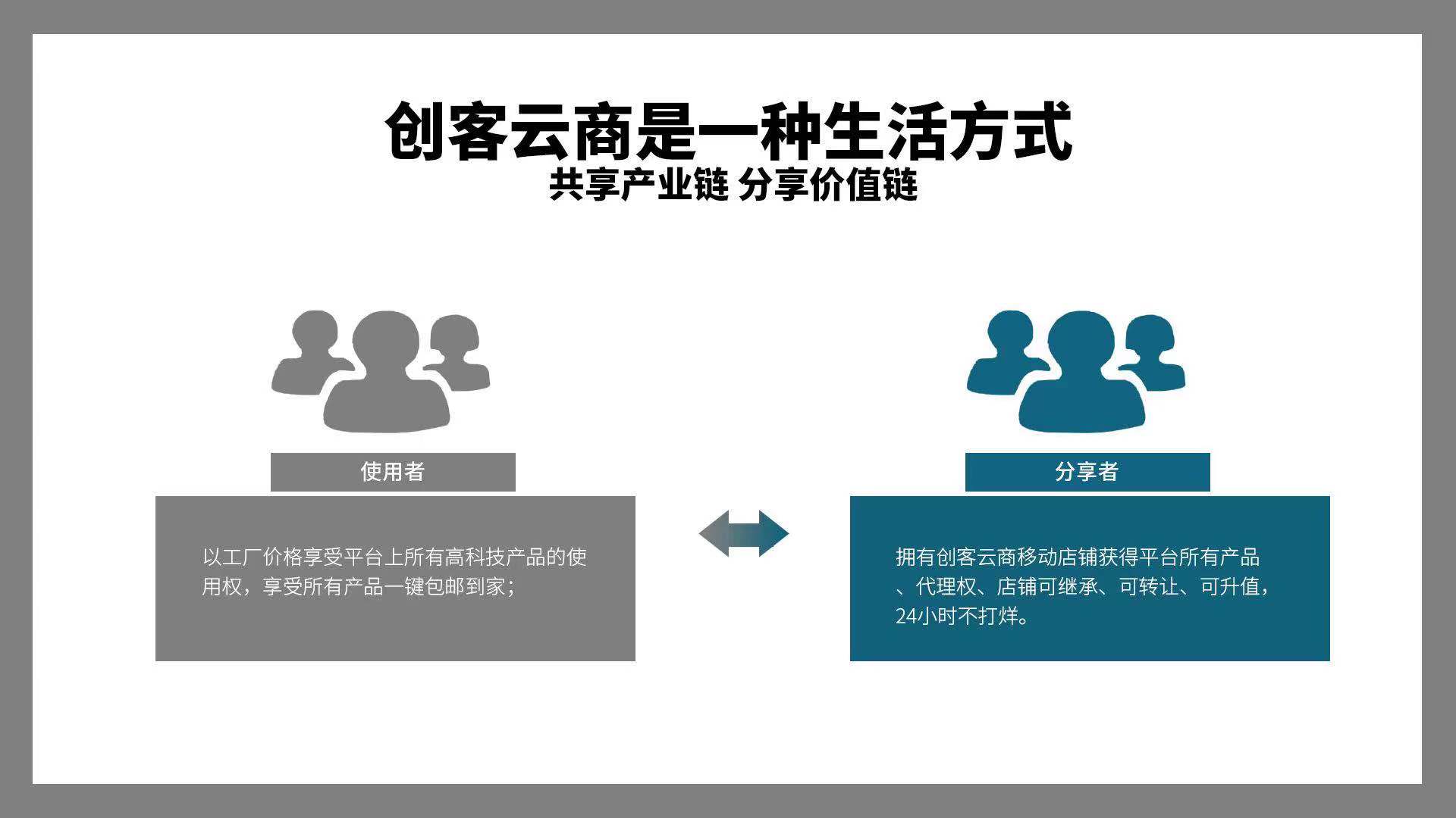 在朋友圈微商泛滥的今天，在市场乱象丛生的快餐经济时代，创客云商像一股清流，这里并没有疯狂打鸡血，没有那么多套路，没有吹得天花乱坠，没有给你编织做梦都会笑醒的财富神话… 这里很踏实，这里很专业，这里很真诚，这里很轻创，这里有我们的梦想… #可丽金# #创客云商# #类人胶原蛋白# #小魔女皮肤管理中心#